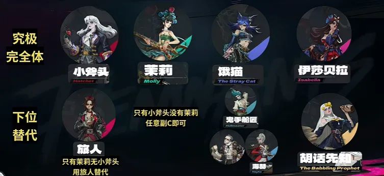 《遗忘之海》公测开荒T0阵容茉莉追击流全攻略