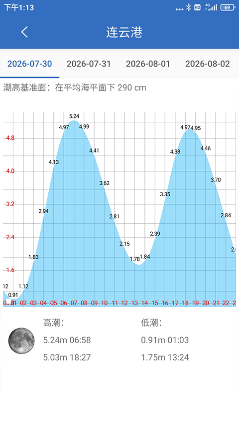 钓鱼天气截图2