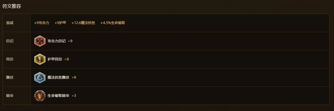 LOL怀旧服EZ符文天赋出装推荐